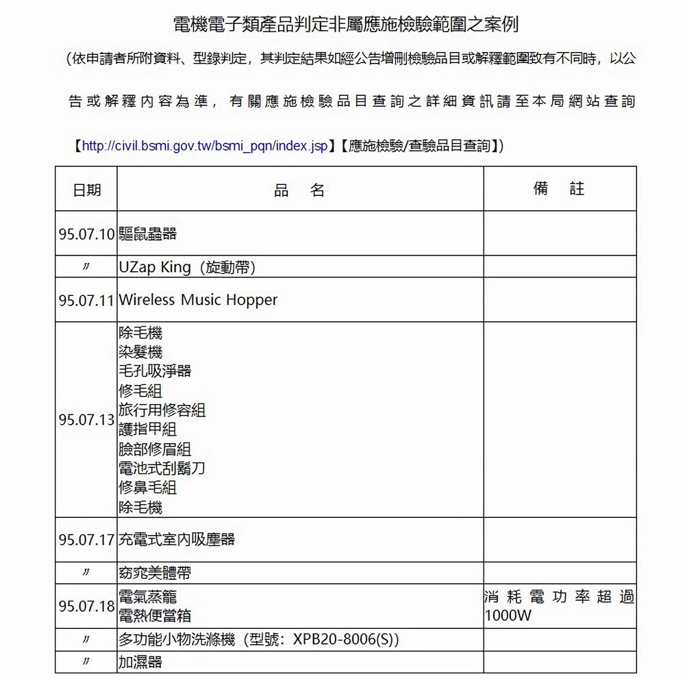 httpcivil.bsmi.gov.twbsmipqnindex.jspææ½æª¢é©æ¥é©åç®æ¥è©¢