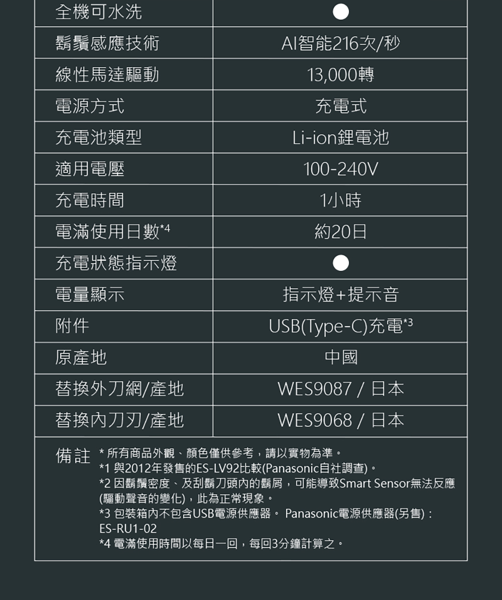 2 因鬍鬚密度、及刮鬍刀頭內的鬍屑,可能導致Smart Sensor無法反應