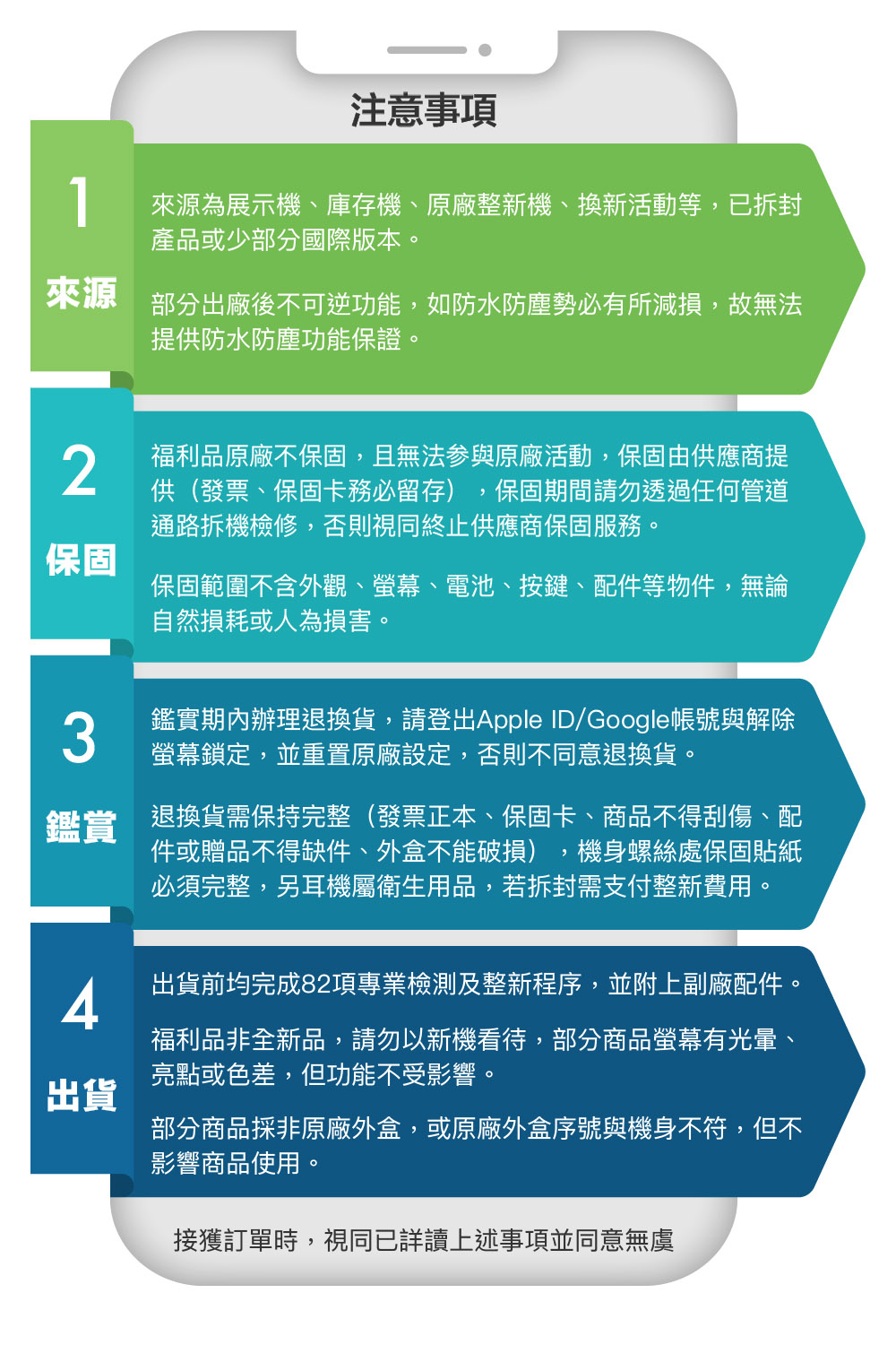 Apple A+級福利品 iPad 10 2022年(10.