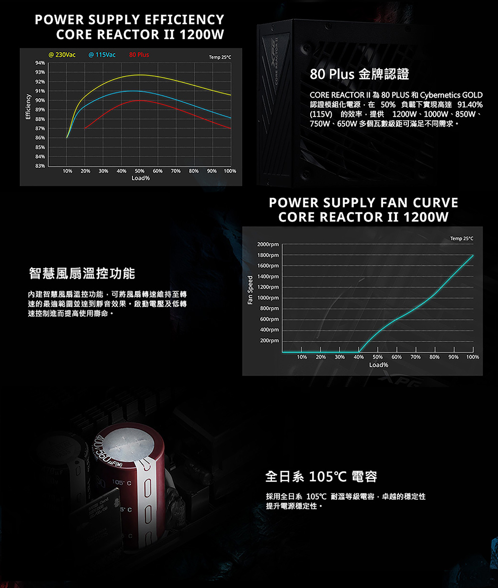 XPG CORE REACTOR II 750W 電源供應器