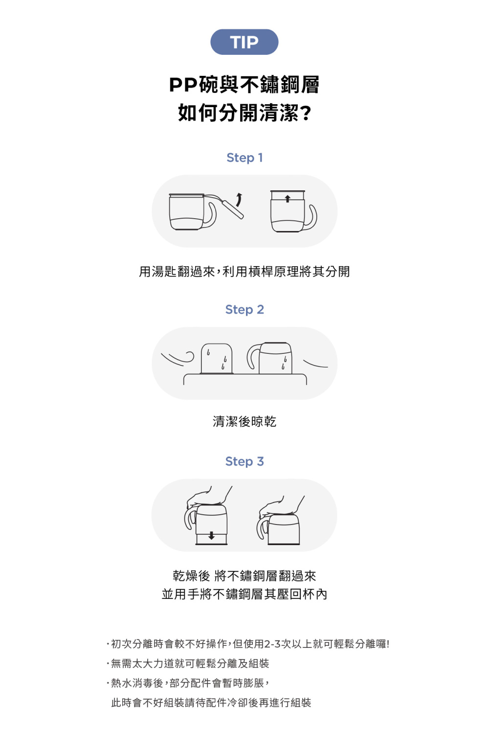 初次分離時會較不好操作,但使用23次以上就可輕鬆分離囉