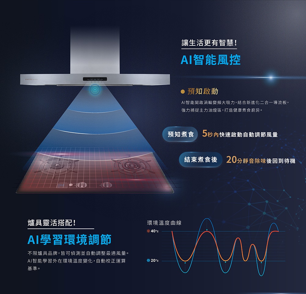 SAKURA 櫻花 80公分AI智能風控歐化倒T型排油煙機 
