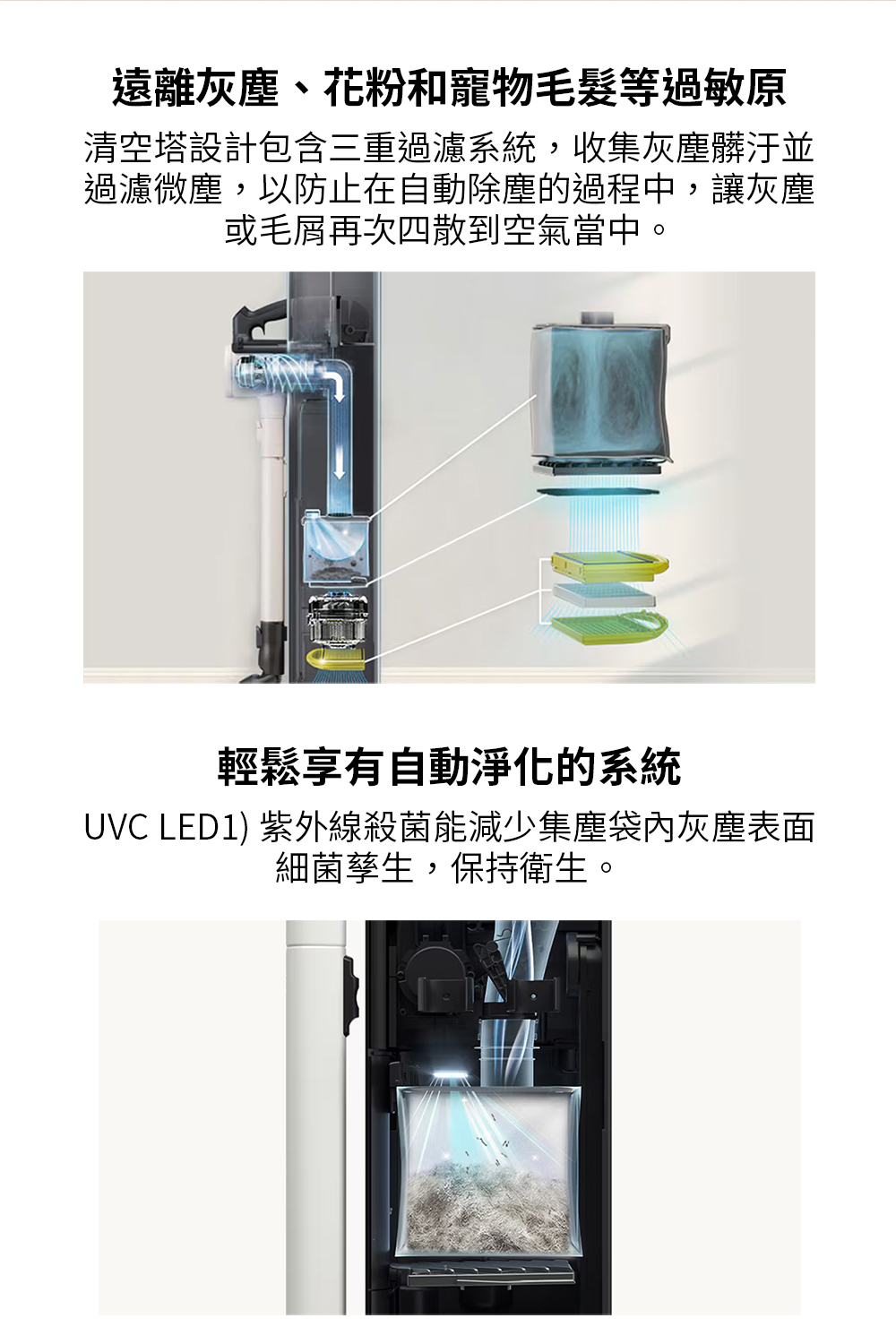 UVC LED1 紫外線殺菌能減少集塵袋內灰塵表面