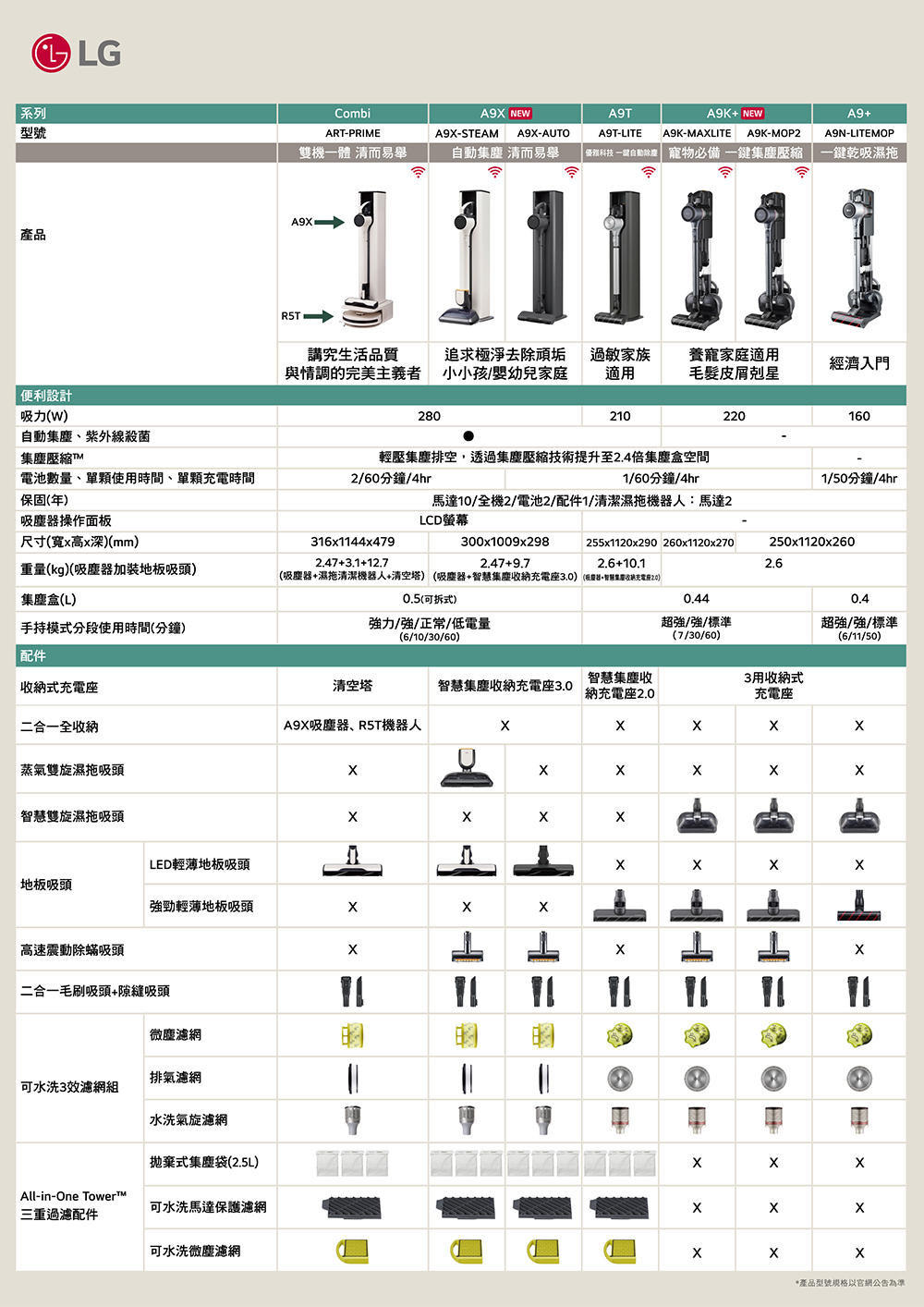 吸塵器濕拖清潔機器人清空塔吸塵器智慧集塵收納充電座3.0吸量器智慧需要收納充電座20