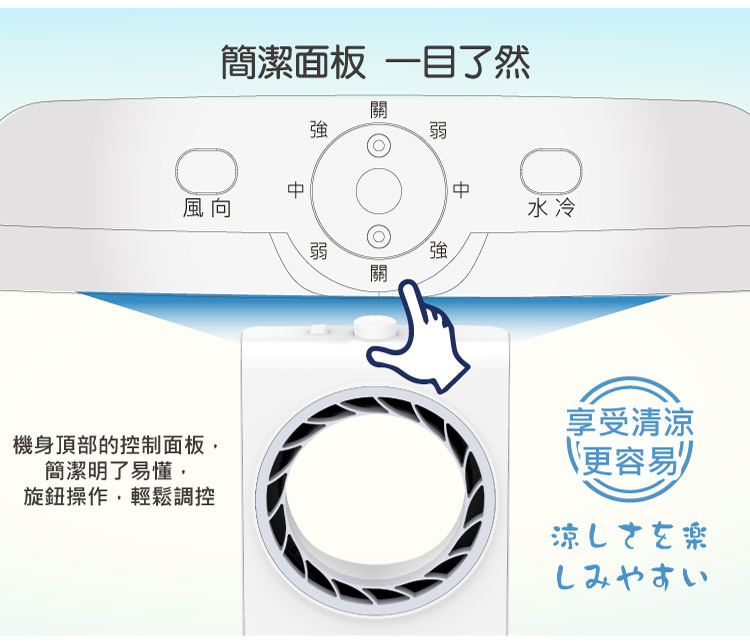 機身頂部的控制面板,