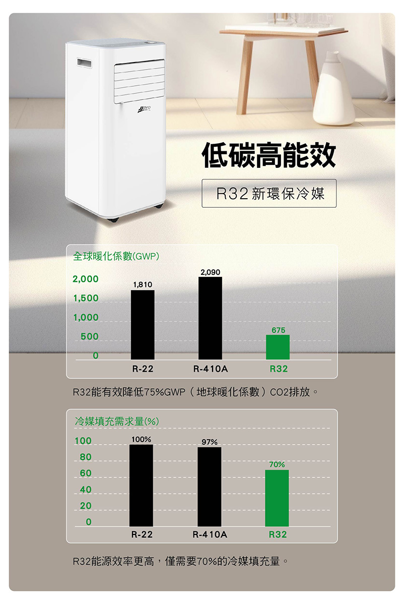 JJPRO 家佳寶 3-5坪 R32 8000Btu 移動式