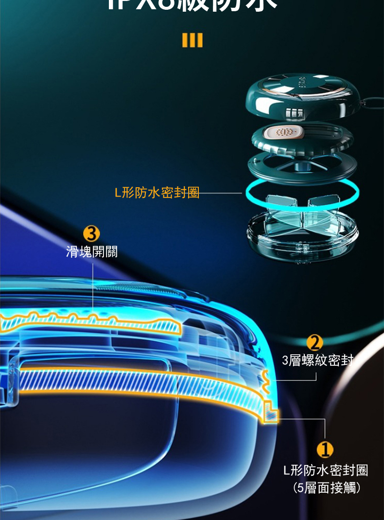 滑塊開關 L形防水密封圈 3層螺紋密封 L形防水密封圈 5層面接觸 