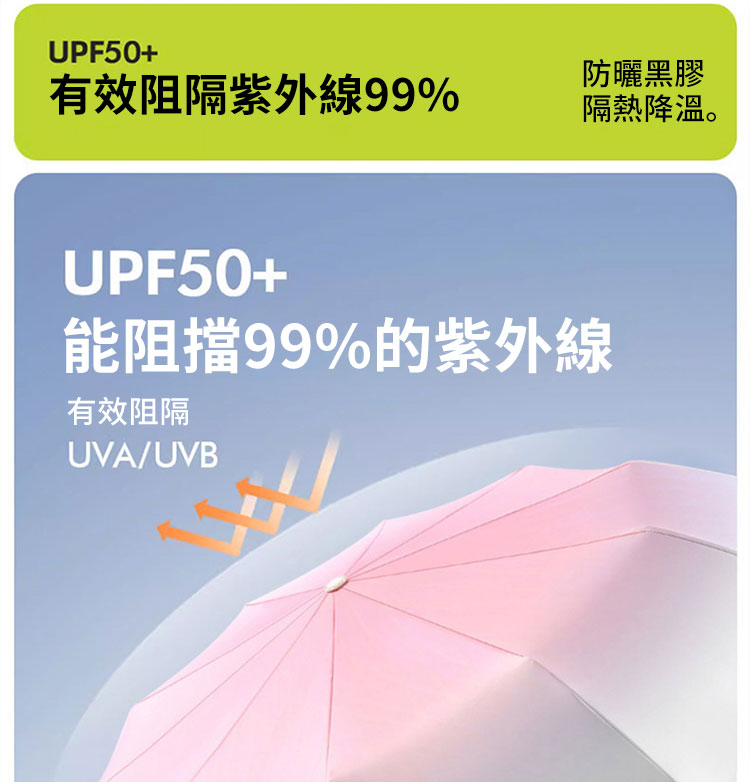 有效阻隔紫外線99% 防曬黑膠 隔熱降溫。 能阻擋99%的紫外線 有效阻隔 