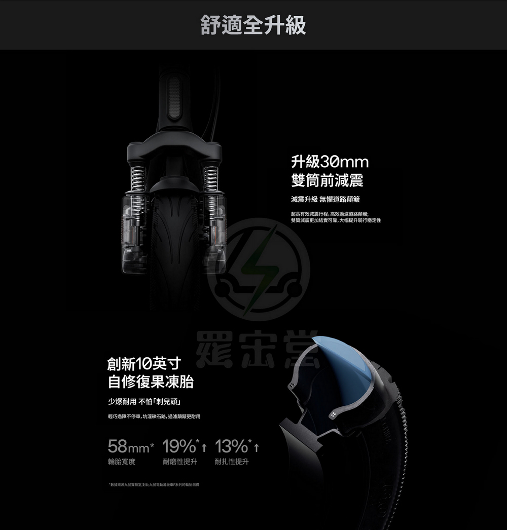 数據来源九號實驗室,對比九號電動滑板車F系列的輪胎测得