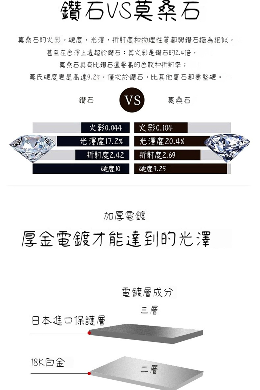 莫桑石的火彩,硬度,光澤,折射度和物理性質都與鑽石極為相似,