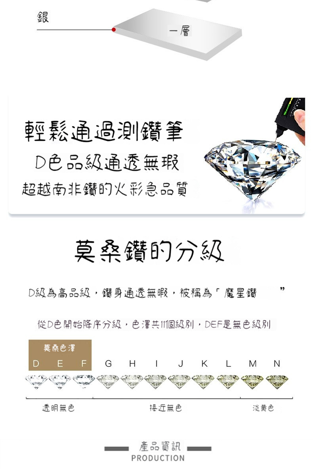從D色開始降序分級,色澤共11個級別,DEF是無色級別