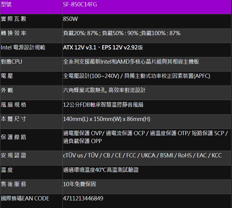 過電壓保護 OVP過電流保護 OCP過溫度保護 OTP短路保護 SCP