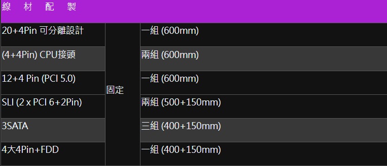 線材配製 204Pin可分離設計 固定 