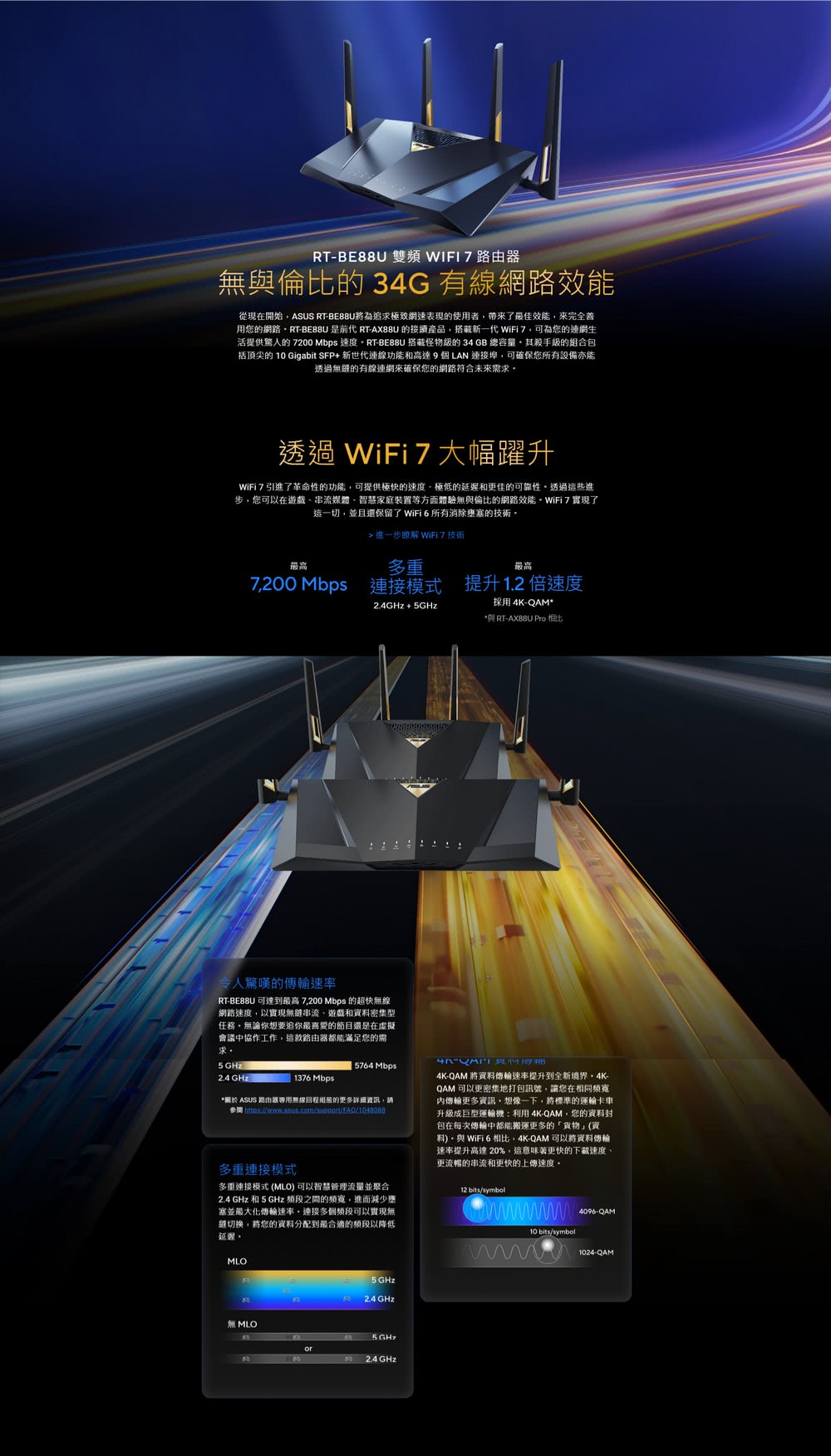 ASUS 華碩 WiFi 7 雙頻 7200Mbps AiM