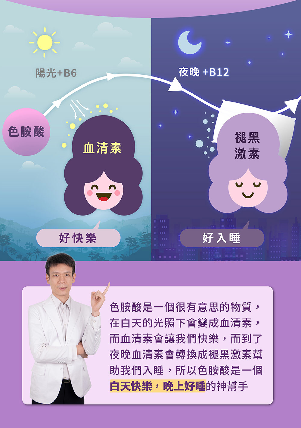 色胺酸是一個很有意思的物質,