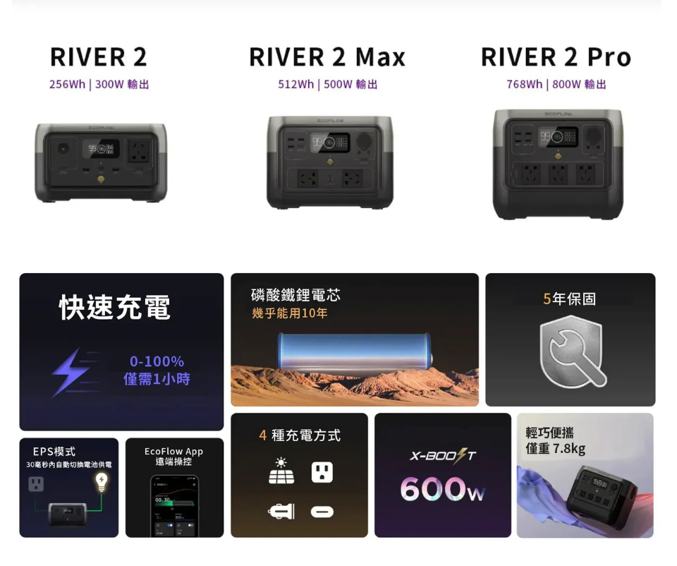 ECOFLOW RIVER 2 Pro 戶外儲電設備 - 福