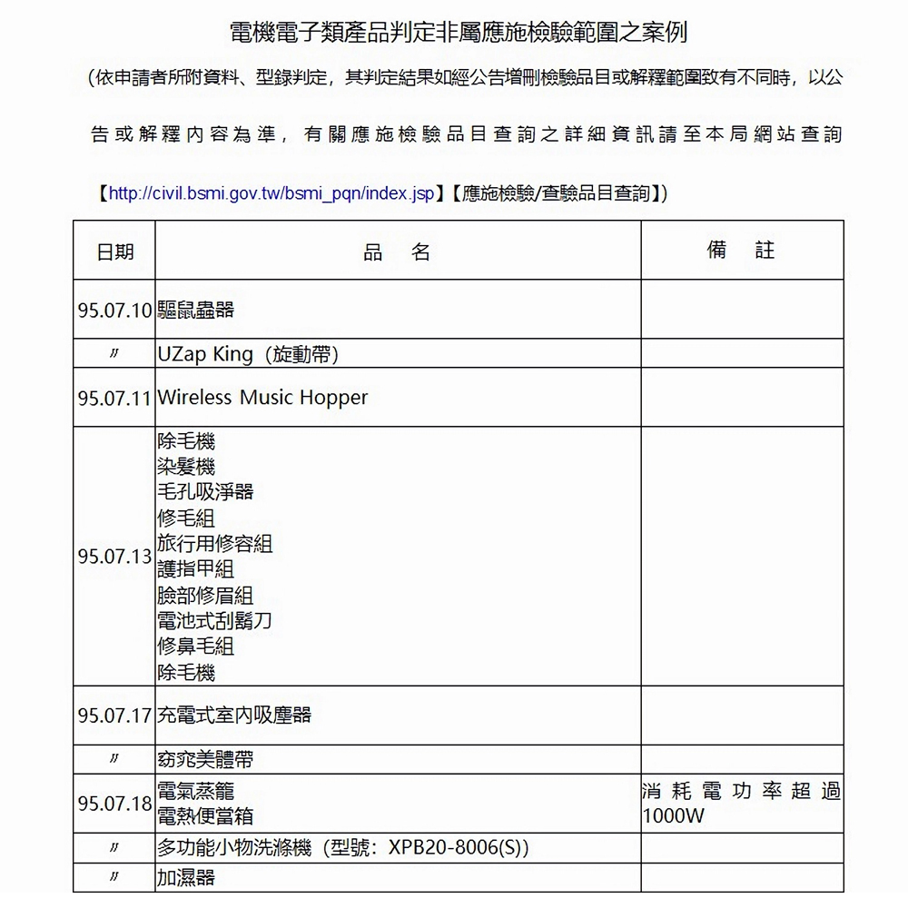 httpcivil.bsmi.gov.twbsmipqnindex.jspææ½æª¢é©æ¥é©åç®æ¥è©¢