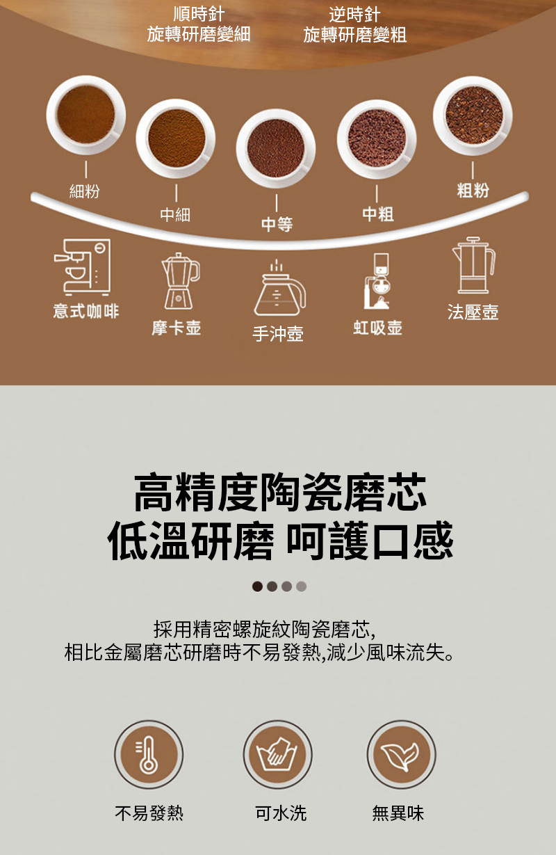 ç¸æ¯éå±¬ç£¨è¯ç ç£¨æä¸æç¼ç±,æ¸å°é¢¨å³æµå¤±ã