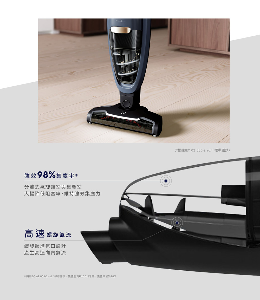 Electrolux 伊萊克斯 限時限量福利品 Well Q