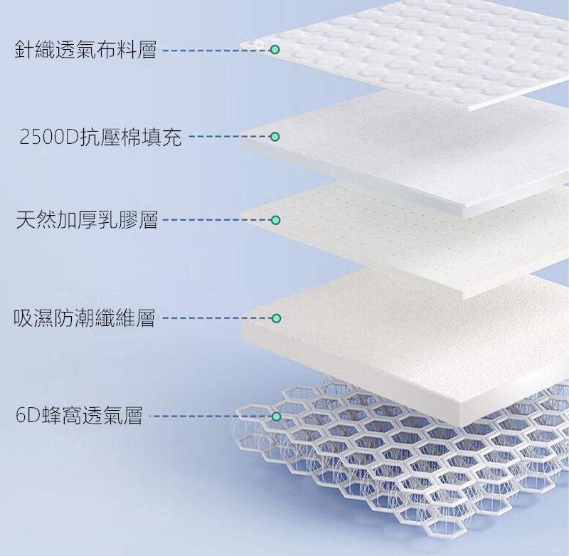 乳膠記憶海綿複合式雙人加大床墊180*200cm厚約7cm(