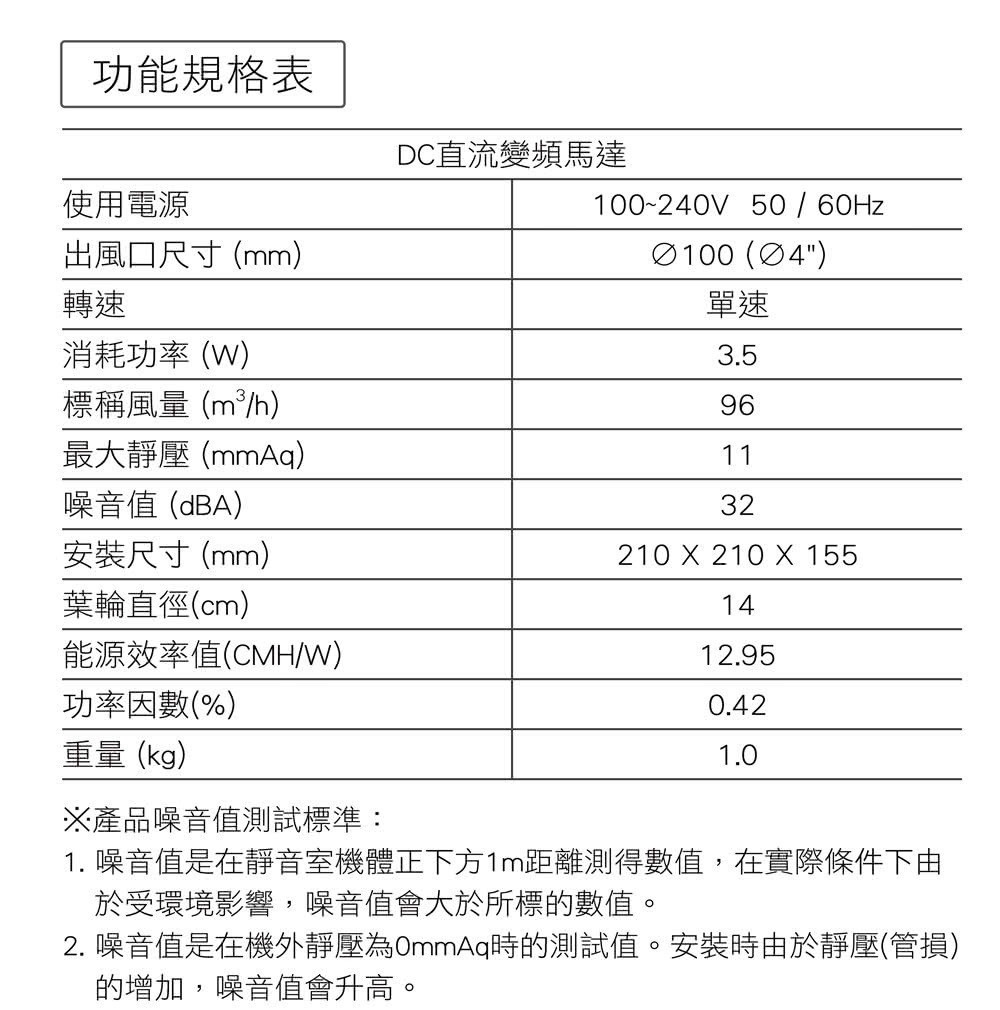 2. 噪音值是在機外靜壓為0mmAq時的測試值。安裝時由於靜壓管損