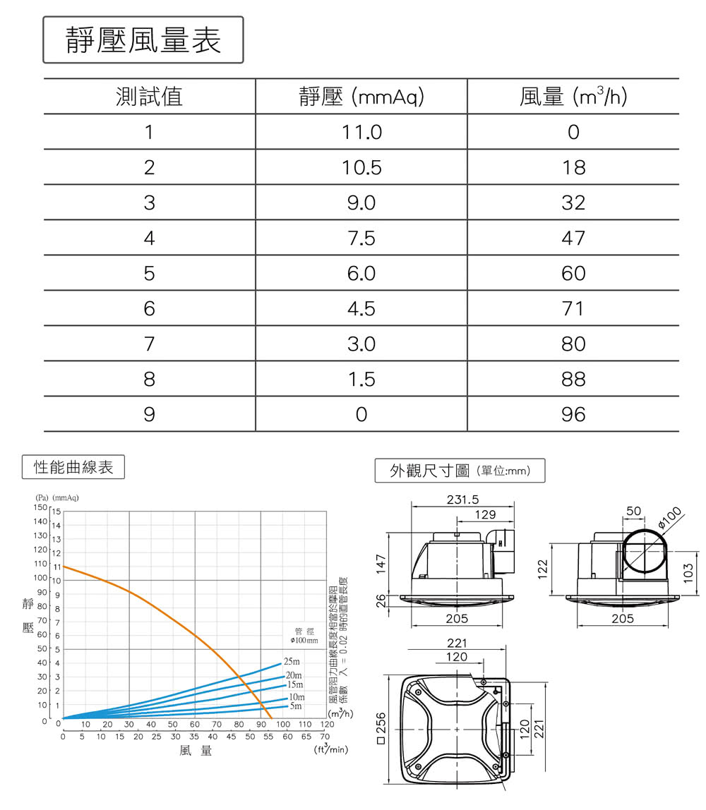 係數 入 0.02 時的直管長度
