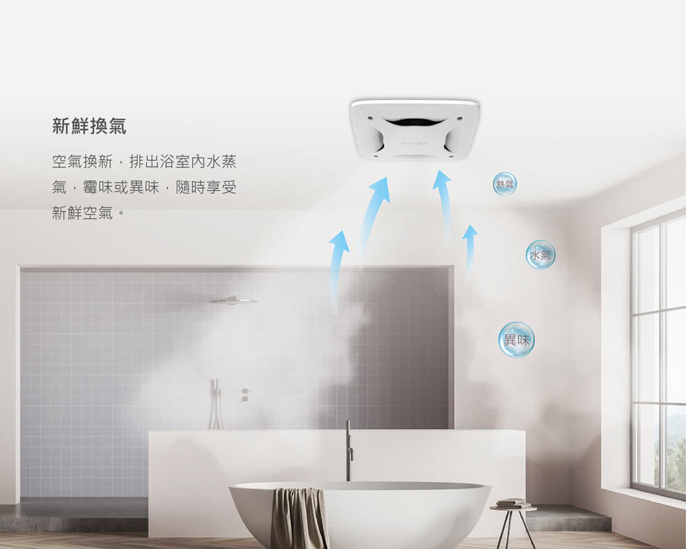 空氣換新,排出浴室內水蒸