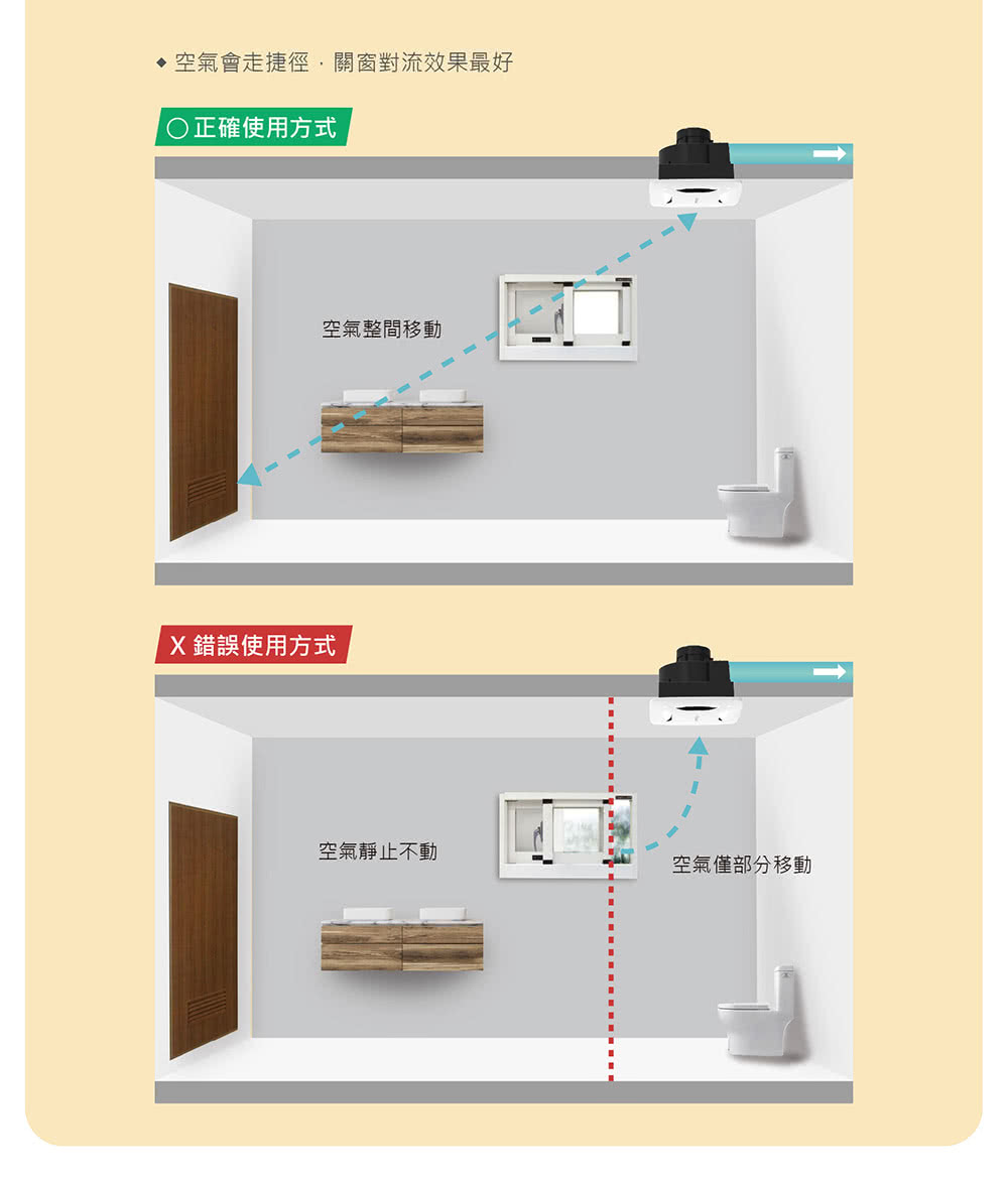 空氣會走捷徑,關窗對流效果最好
