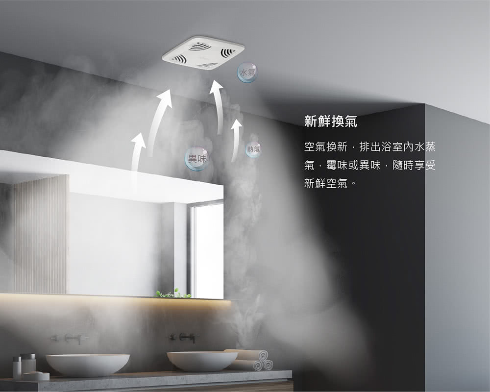 空氣換新,排出浴室內水蒸