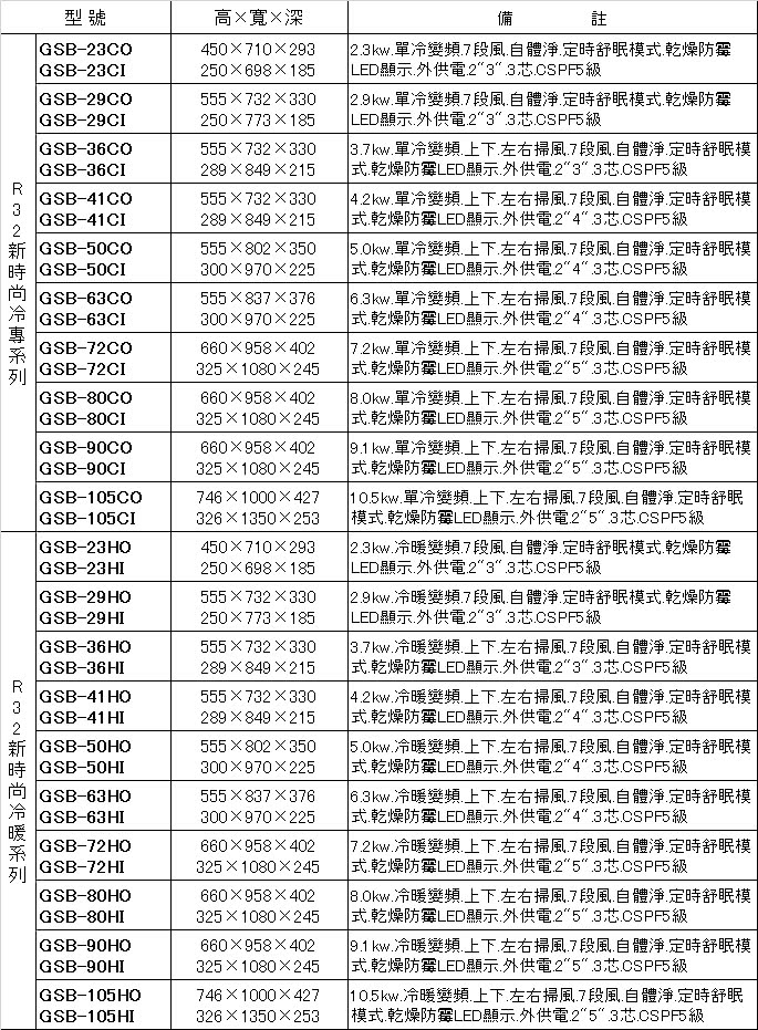 GREE 格力 變頻冷專分離式冷氣8坪(GSB-50CO/G