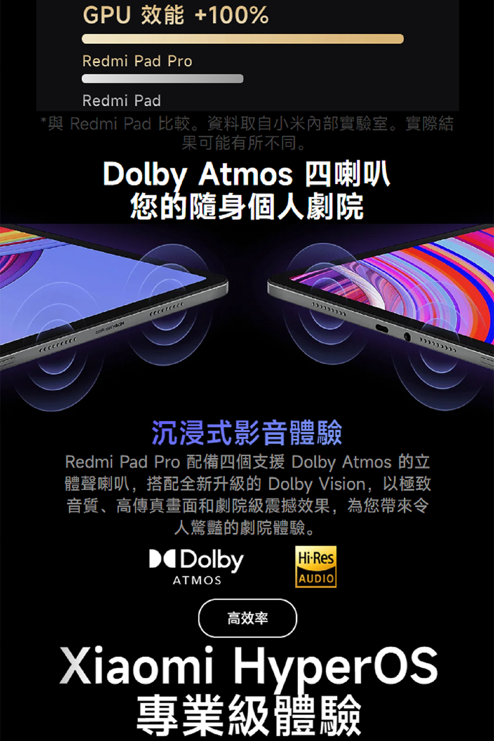 Redmi Pad Pro 配備四個支援 Dolby Atmos 的立