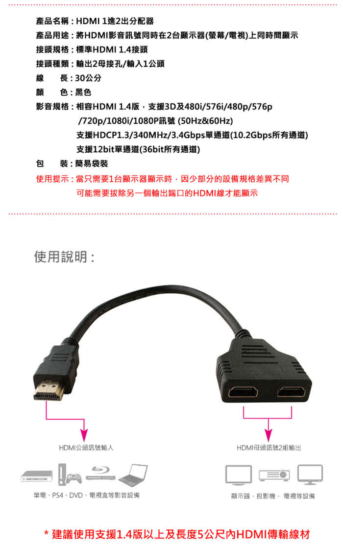 LineQ HDMI分配器1進2出1080P-簡易版評價推薦