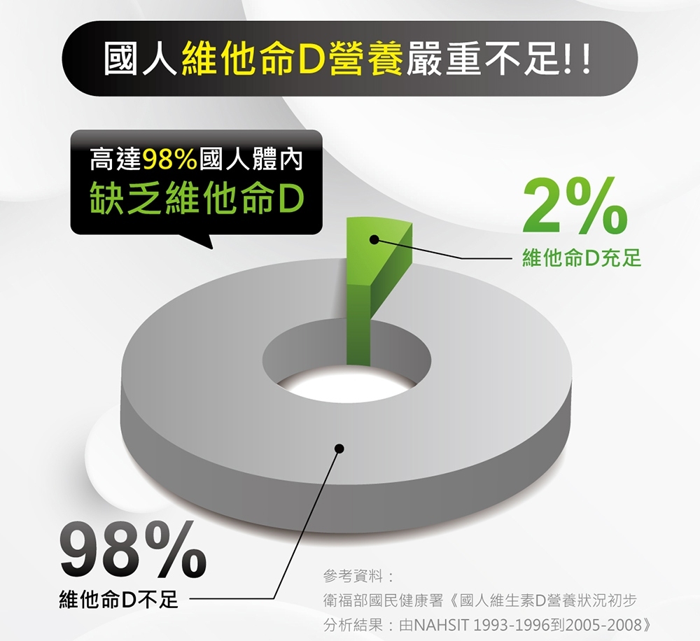 分析結果由NAHSIT 19931996到20052008
