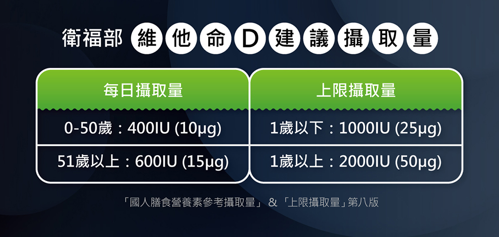 國人膳食營養素參考攝取量上限攝取量第八版
