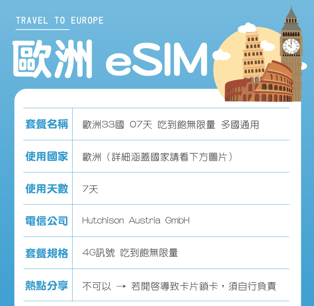 環亞電訊 eSIM歐洲33國07天（吃到飽無限量）(eSIM