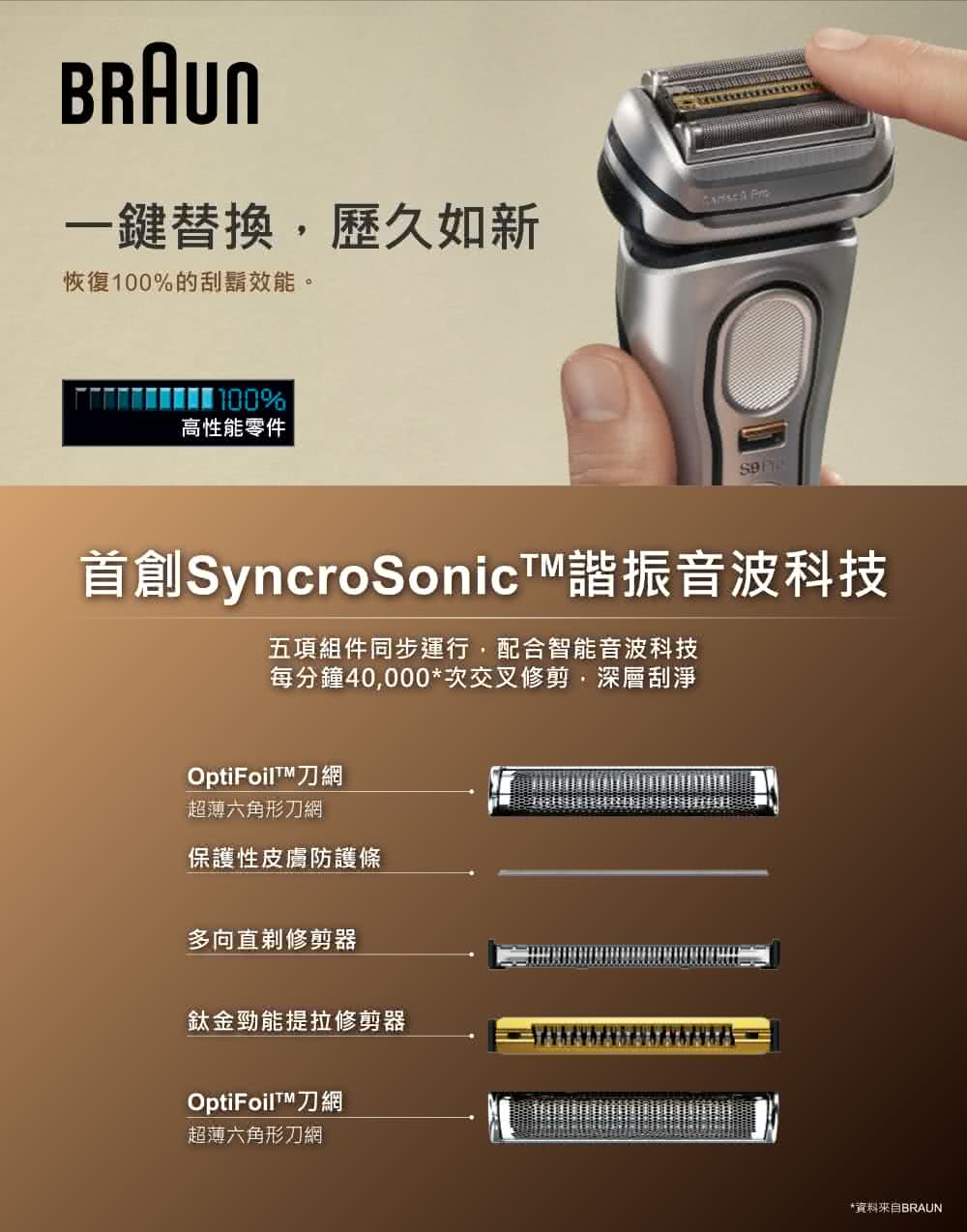首創SyncroSonic諧振音波科技