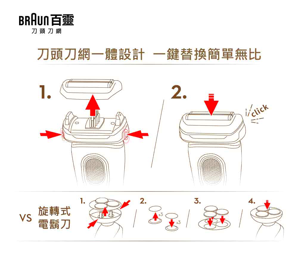 BRAUN百靈 刀頭刀網 刀頭刀網一體設計一鍵替換簡單無比 旋轉式 電鬍刀 