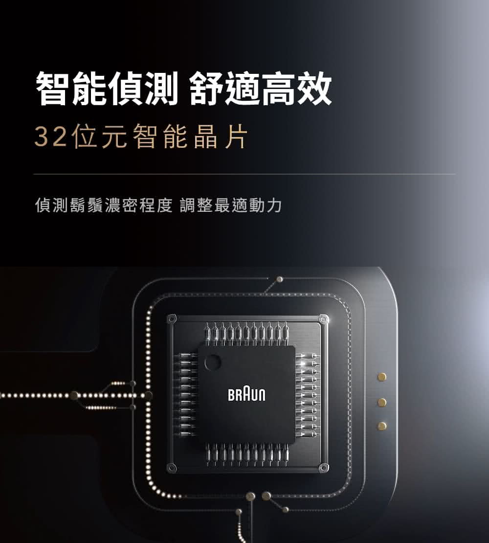 智能偵測 舒適高效 32位元智能晶片 偵測鬍鬚濃密程度 調整最適動力 