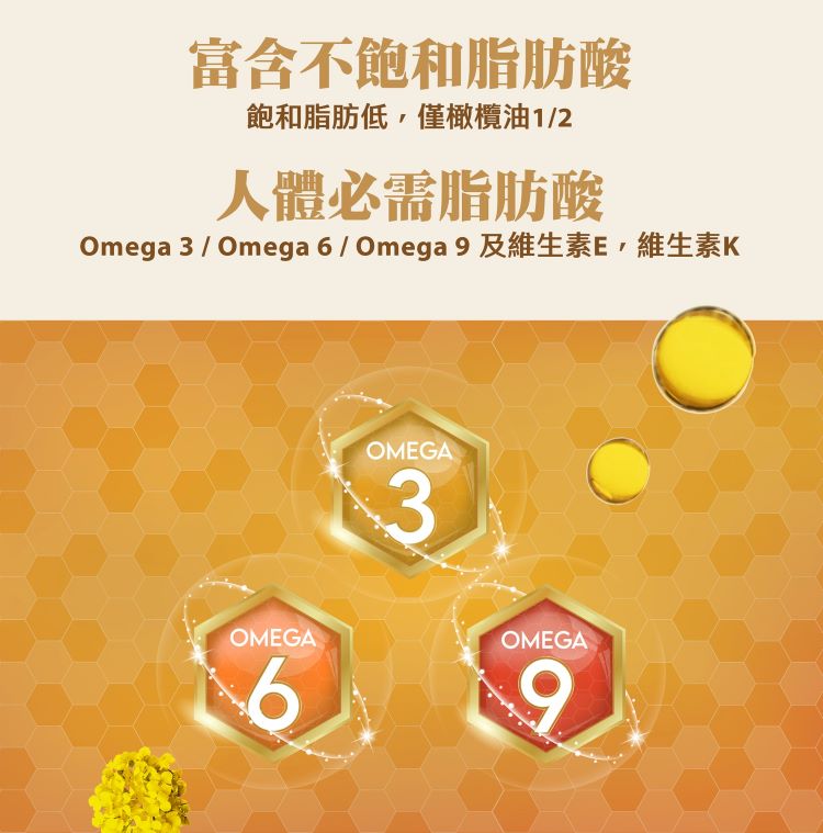 富含不飽和脂肪酸 飽和脂肪低,僅橄欖油12 人體必需脂肪酸 Omega 3  Omega 6  Omega 9 及維生素E、維生素K 