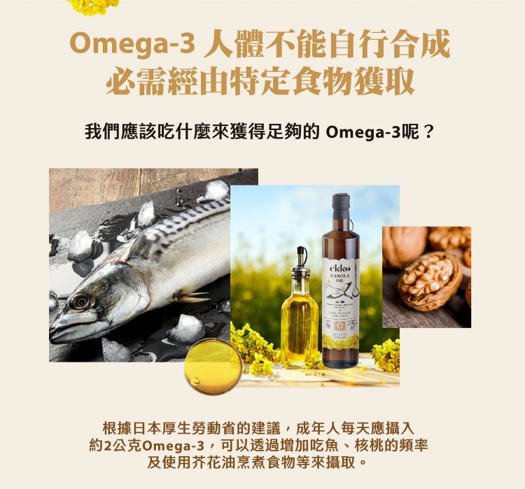 約2公克Omega3,可以透過增加吃魚、核桃的頻率