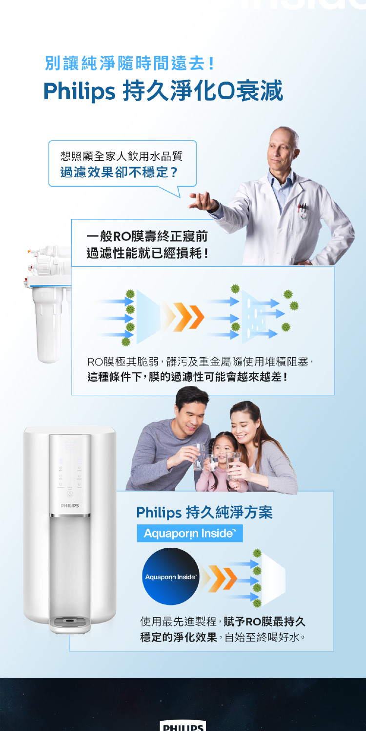 Philips 飛利浦 新升級智能超長效RO濾芯UV-C殺菌