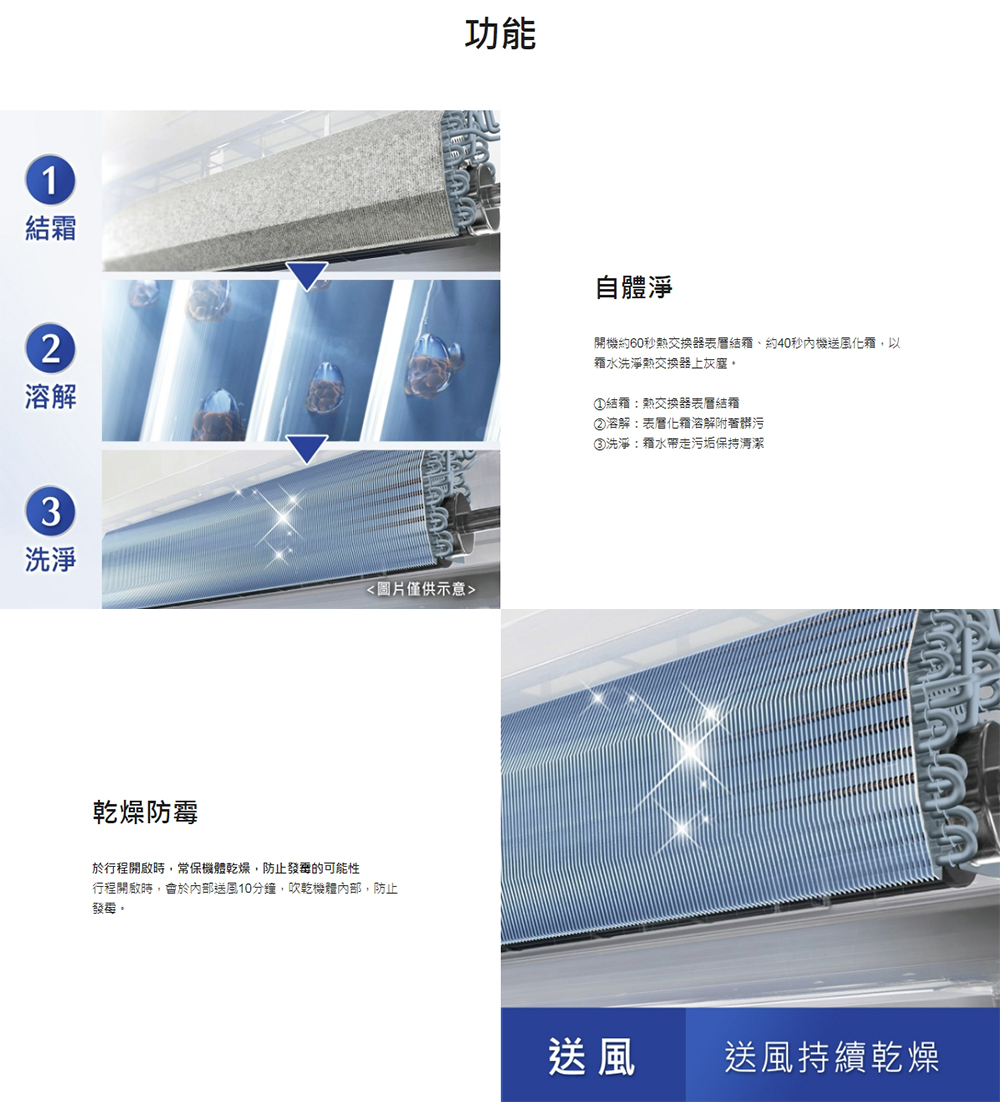 開機約60秒熱交換器表層結霜、約40秒內機送風化霜,以