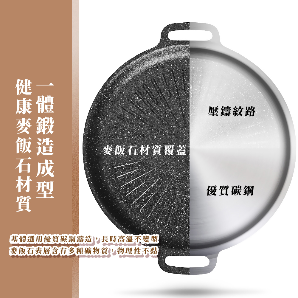 基體選用優質碳鋼鑄造,長時高溫不變型