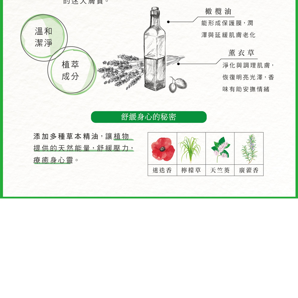 溫和潔淨植萃成分橄欖油能形成保護膜,潤澤與延緩肌膚老化薰衣草淨化與調理肌膚,恢復明亮光澤,香味有助安撫情緒舒緩身心的秘密添加多種草本精油,讓植物提供的天然能量,舒緩壓力,療癒身心靈。迷迭香檸檬草 天竺葵廣藿香