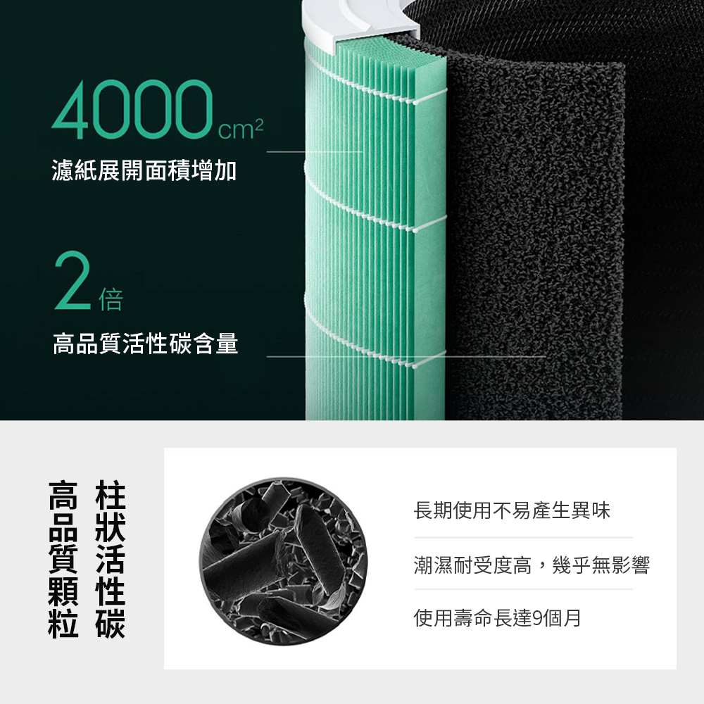 潮濕耐受度高,幾乎無影響
