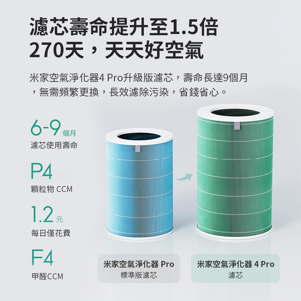 米家空氣淨化器4 Pro升級版濾芯,壽命長達9個月