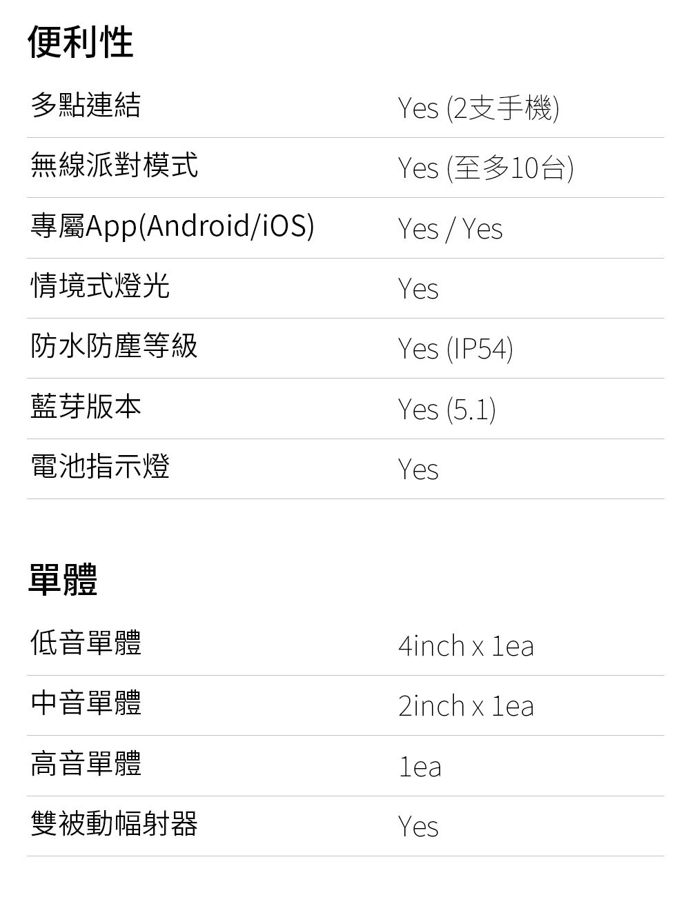 å°å±¬AppAndroidiOS