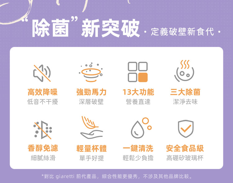 對比 giaretti 前代產品,綜合性能更優秀,不涉及其他品牌比較。