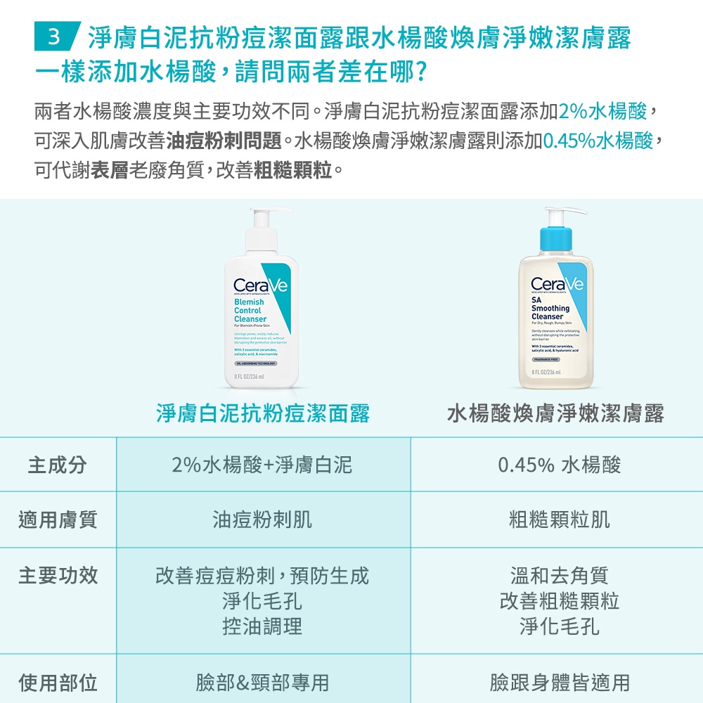 可深入肌膚改善油痘粉刺問題。水楊酸煥膚淨嫩潔膚露則添加0.45%水楊酸,