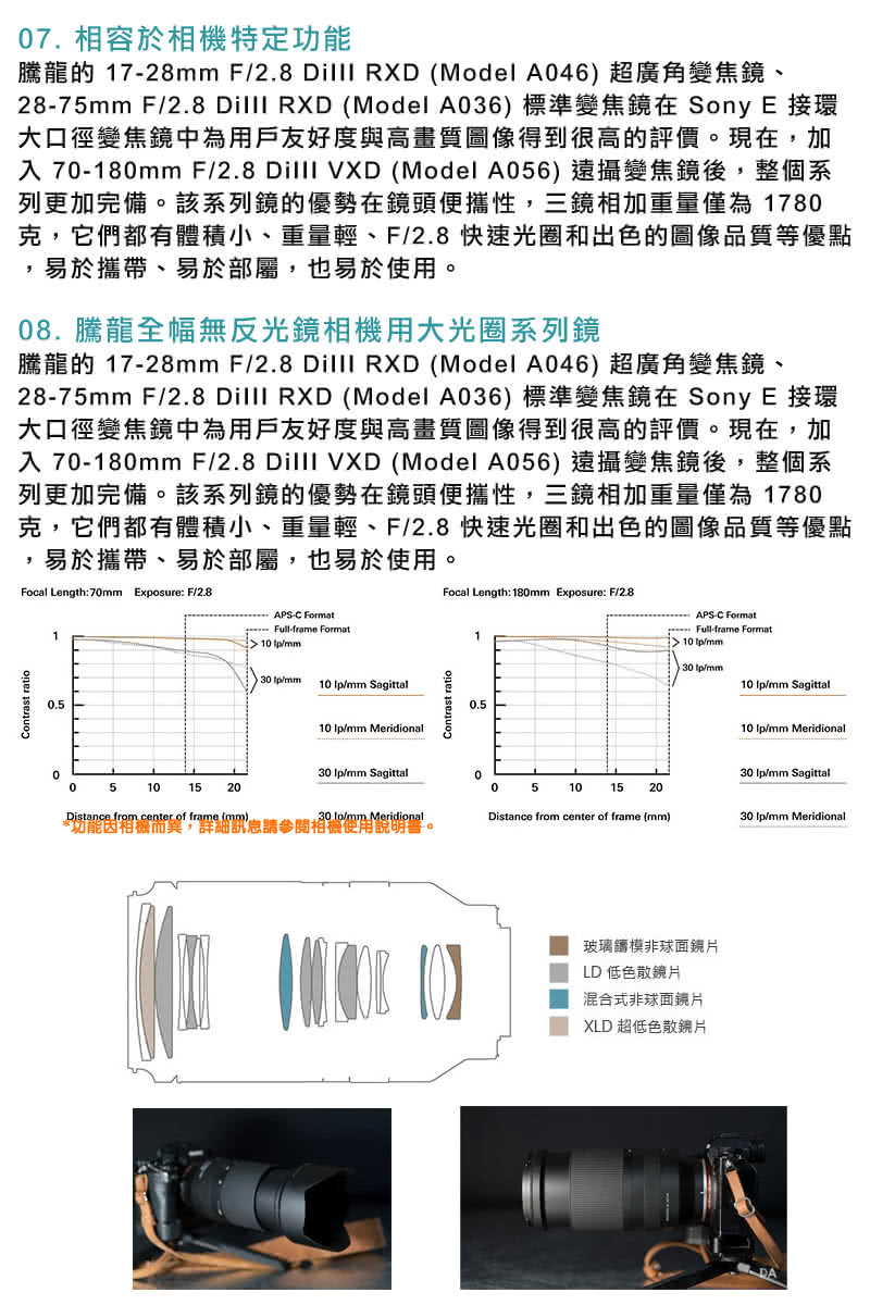 2875mm F2.8 Dilll RXD Model A036 標準變焦鏡在 Sony E 接環